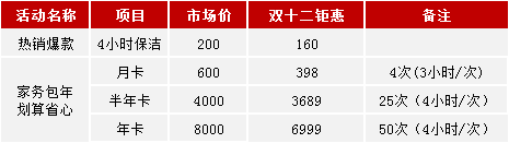 喜迎雙十二 孔雀河厚禮送到家